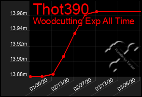 Total Graph of Thot390