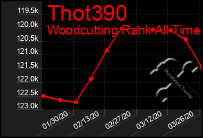 Total Graph of Thot390