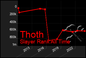 Total Graph of Thoth