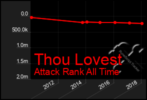 Total Graph of Thou Lovest