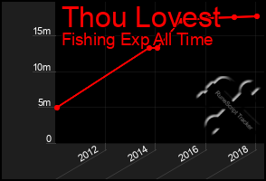 Total Graph of Thou Lovest