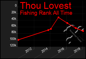 Total Graph of Thou Lovest