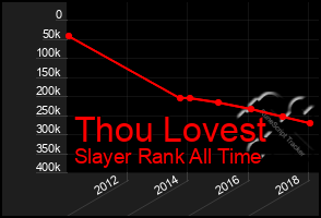 Total Graph of Thou Lovest