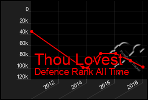 Total Graph of Thou Lovest