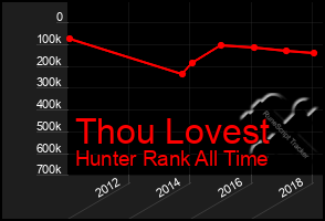 Total Graph of Thou Lovest