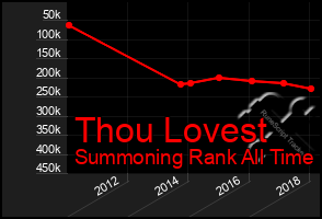 Total Graph of Thou Lovest