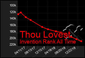 Total Graph of Thou Lovest