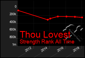 Total Graph of Thou Lovest