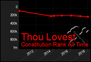 Total Graph of Thou Lovest