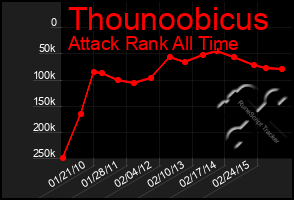 Total Graph of Thounoobicus