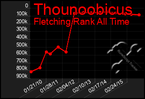 Total Graph of Thounoobicus