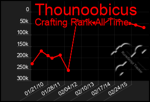 Total Graph of Thounoobicus