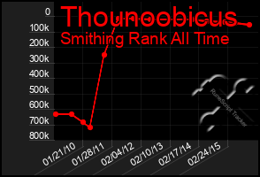 Total Graph of Thounoobicus