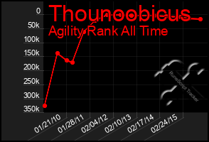 Total Graph of Thounoobicus