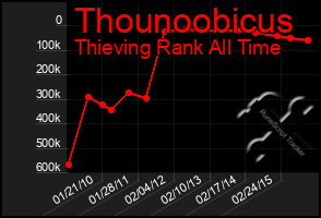 Total Graph of Thounoobicus