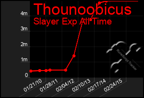 Total Graph of Thounoobicus