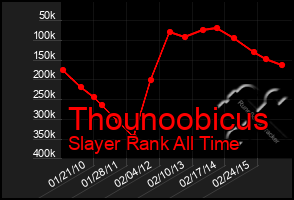 Total Graph of Thounoobicus