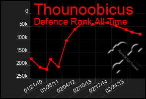 Total Graph of Thounoobicus