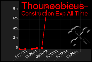 Total Graph of Thounoobicus