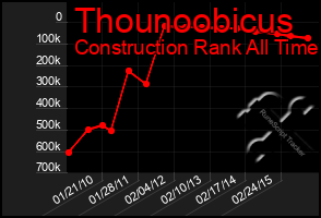 Total Graph of Thounoobicus