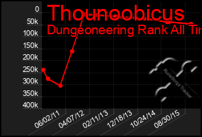 Total Graph of Thounoobicus