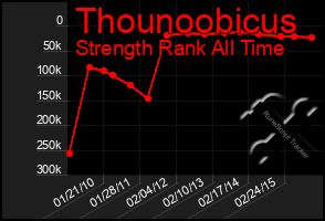 Total Graph of Thounoobicus