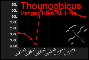 Total Graph of Thounoobicus