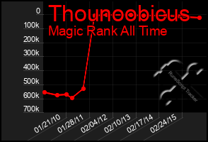 Total Graph of Thounoobicus