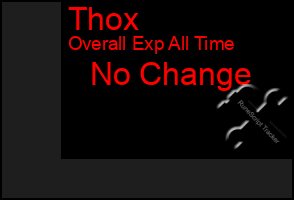 Total Graph of Thox