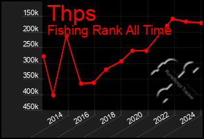 Total Graph of Thps