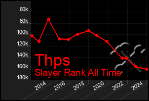 Total Graph of Thps