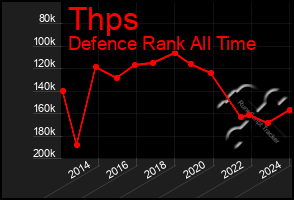 Total Graph of Thps