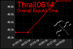 Total Graph of Thrall0614