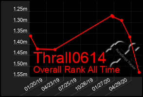 Total Graph of Thrall0614