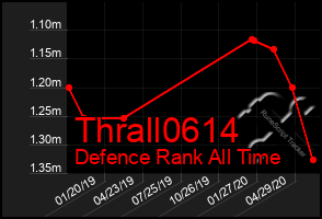 Total Graph of Thrall0614