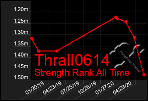 Total Graph of Thrall0614