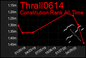 Total Graph of Thrall0614