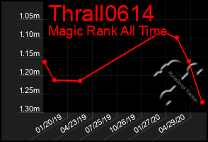 Total Graph of Thrall0614