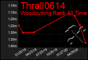 Total Graph of Thrall0614