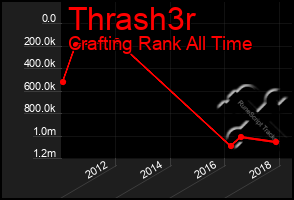 Total Graph of Thrash3r