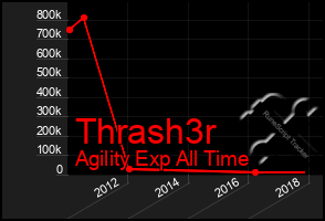 Total Graph of Thrash3r