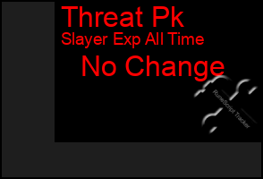 Total Graph of Threat Pk