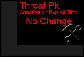 Total Graph of Threat Pk