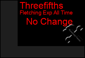 Total Graph of Threefifths
