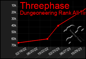 Total Graph of Threephase