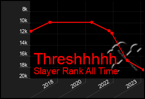 Total Graph of Threshhhhh