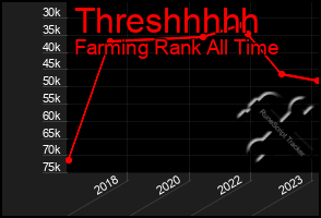 Total Graph of Threshhhhh