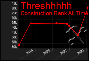 Total Graph of Threshhhhh