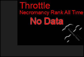 Total Graph of Throttle