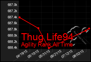 Total Graph of Thug Life94